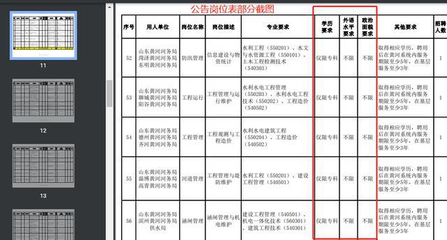 黄委会2025年度招聘公告，未来人才，我们期待你的加入