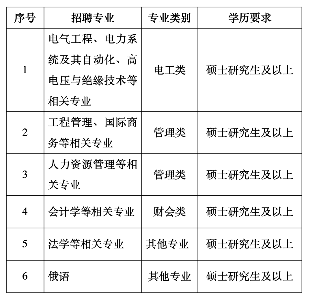 国家电网2025年度招聘公告最新动态发布