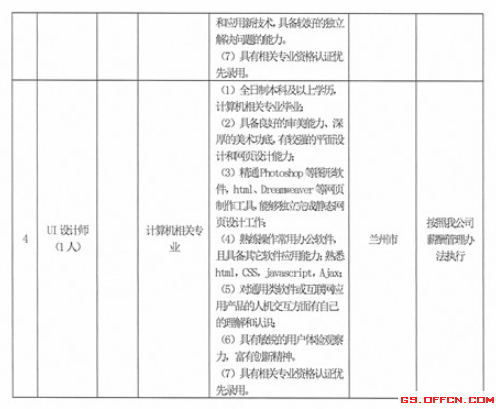 水务集团XXXX年招聘启事