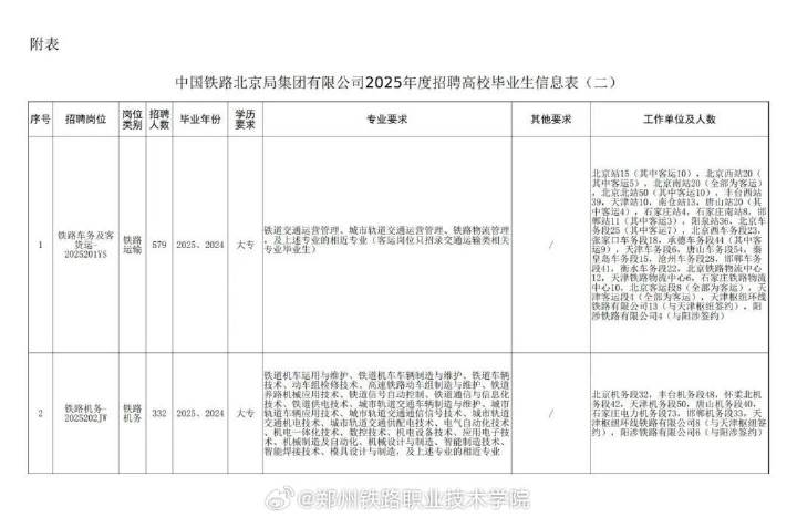 关于XXXX铁路局招聘计划表的深度分析，XXXX年招聘蓝图探讨