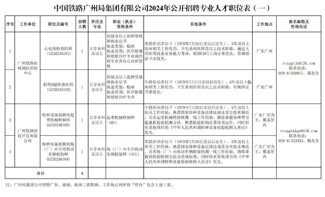 铁路局招聘启事，携手同行，共筑铁路大家庭的未来篇章（2024年9月）