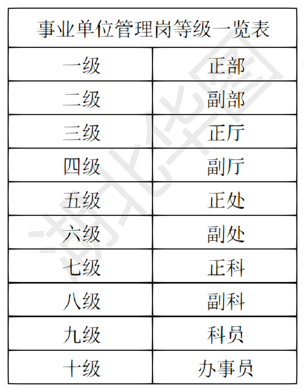 事业单位管理岗位的含义与重要性解析