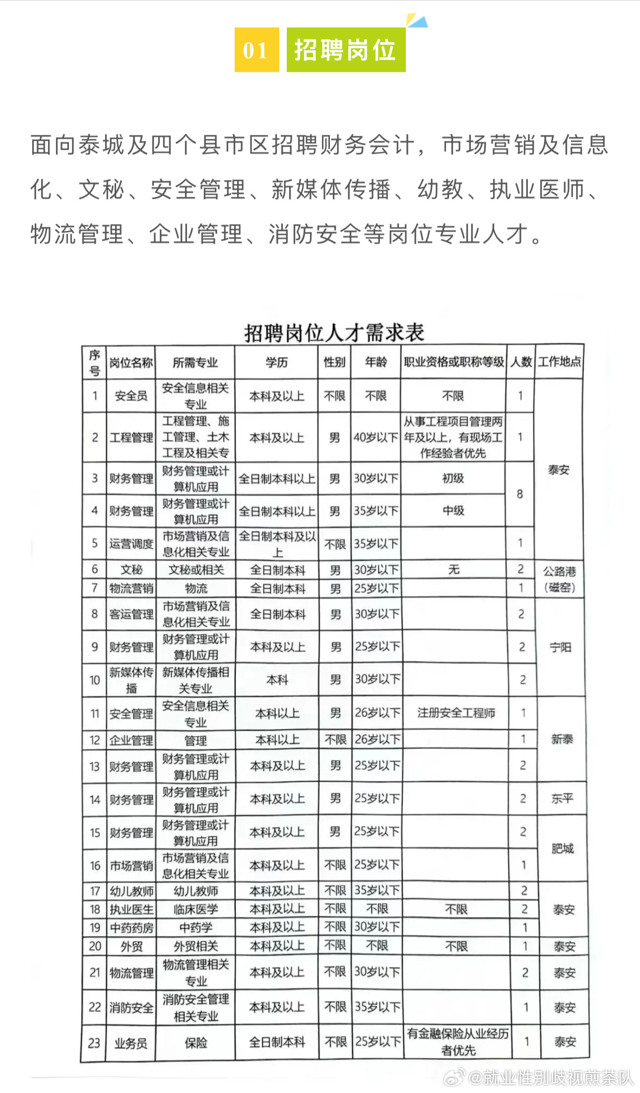 事业单位招聘岗位管理深度探究