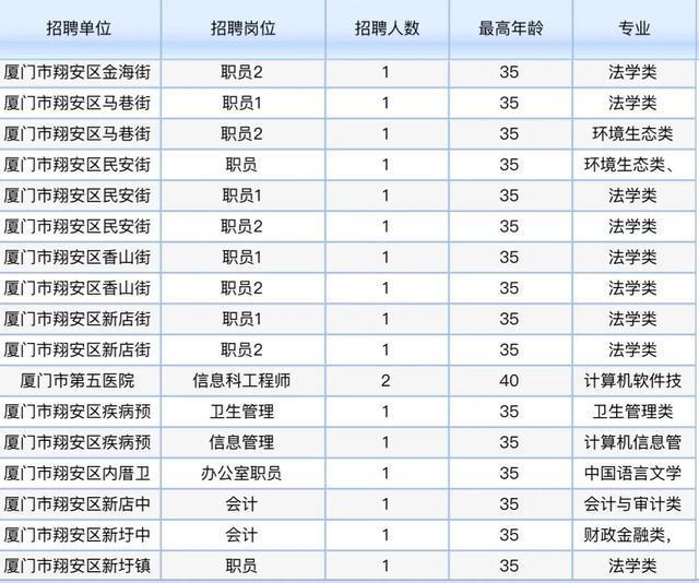 事业单位招聘趋势展望与热点岗位分析，聚焦2024年展望