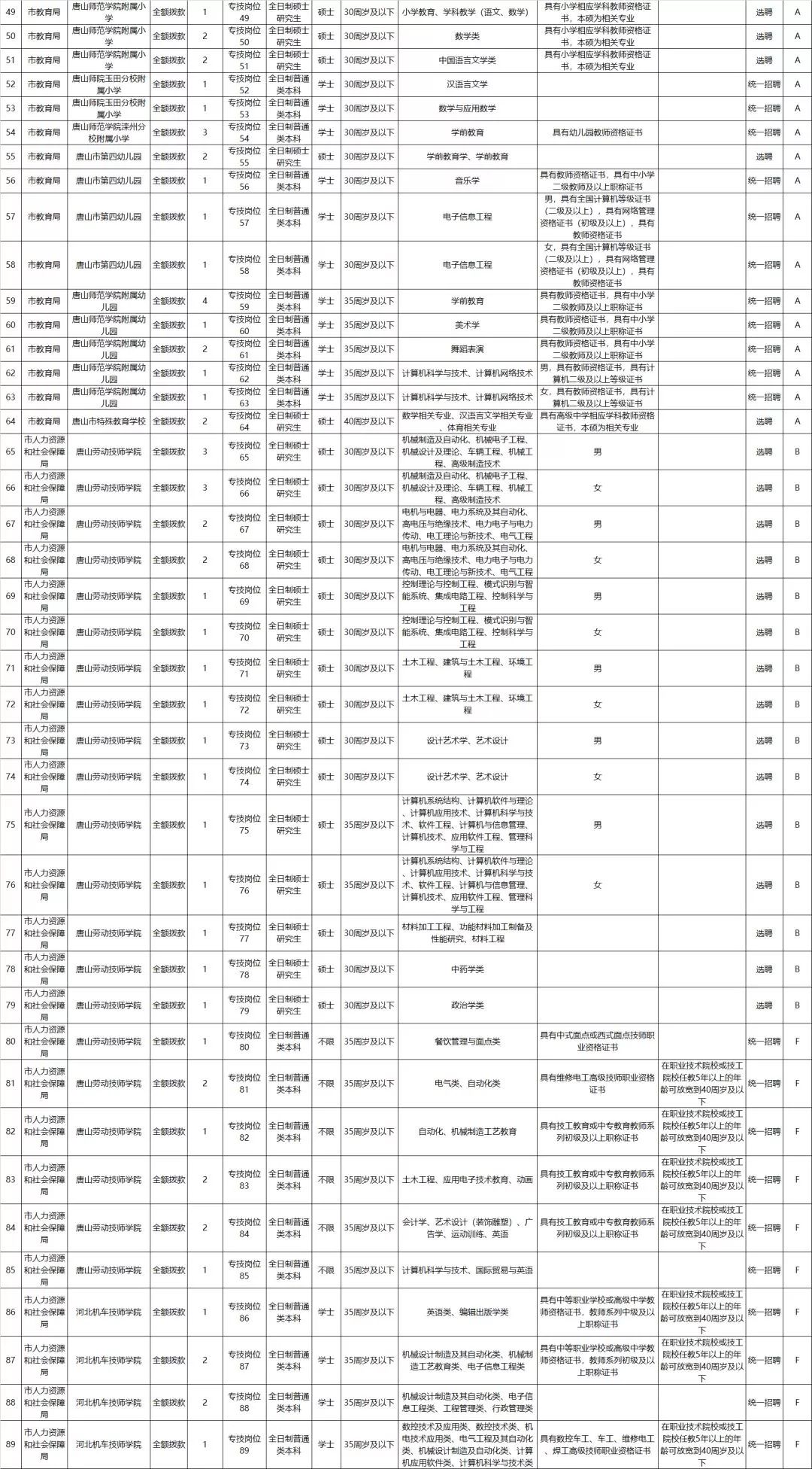 事业单位招聘岗位表深度解析与探讨