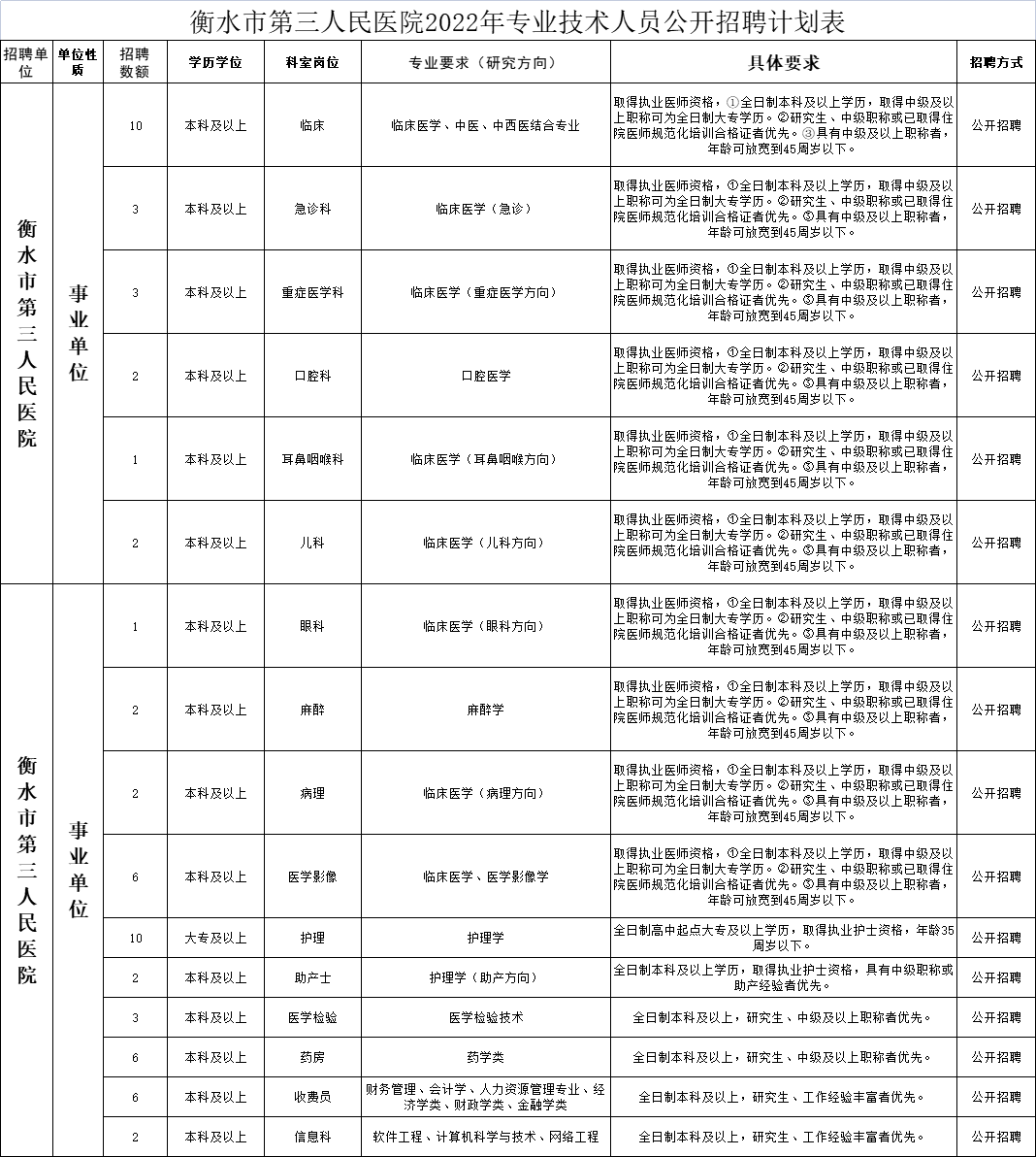 事业单位招聘岗位及职位表全面解析