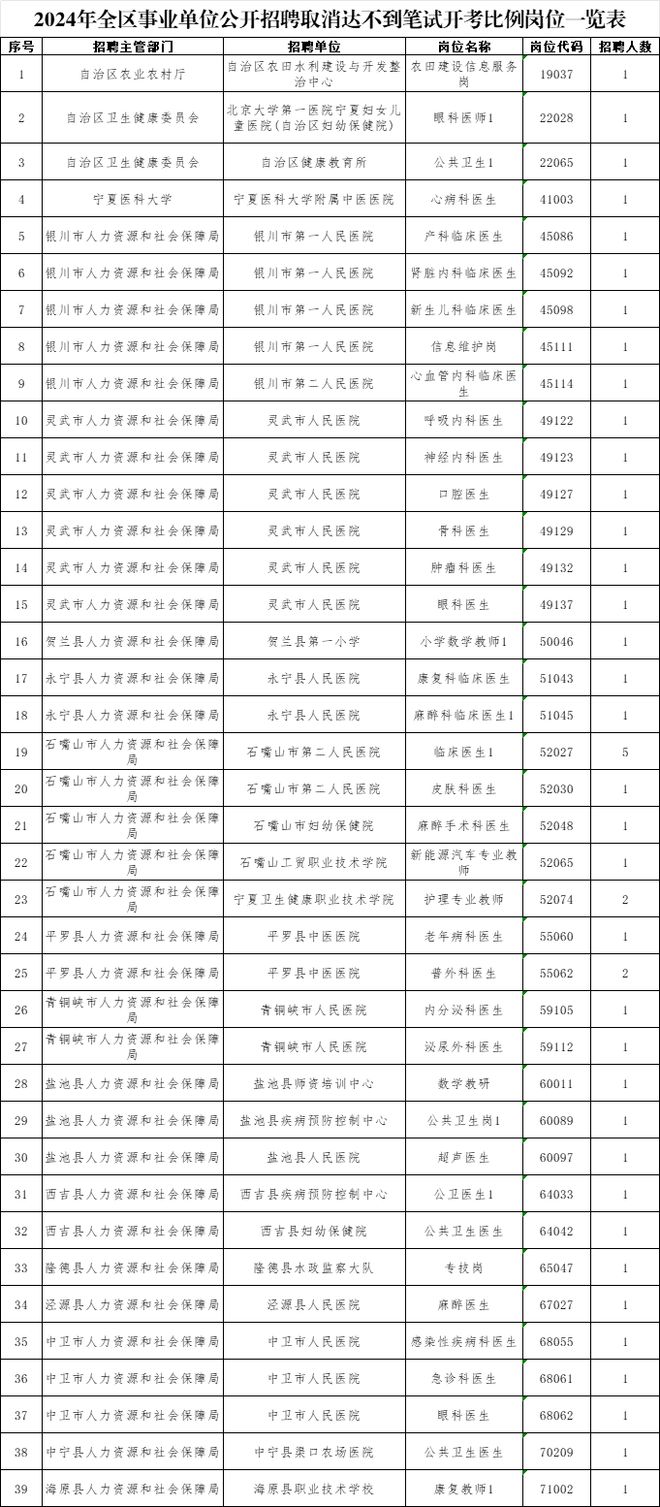 2024事业编制招聘岗位表