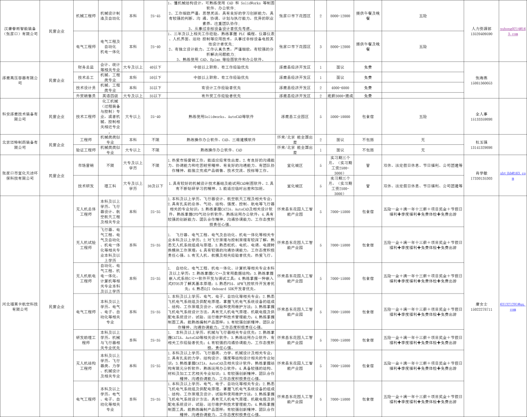 单位招聘岗位信息表及其重要性概览