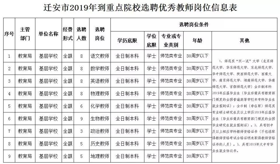 全方位指南，如何寻找最新事业编招聘信息