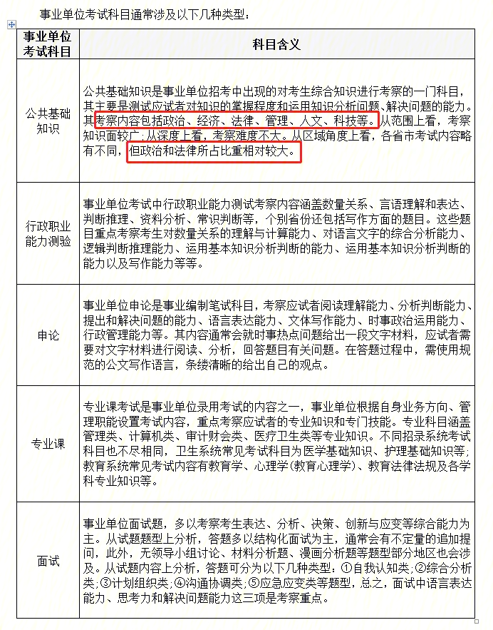 事业编信息技术招聘考试内容深度解析