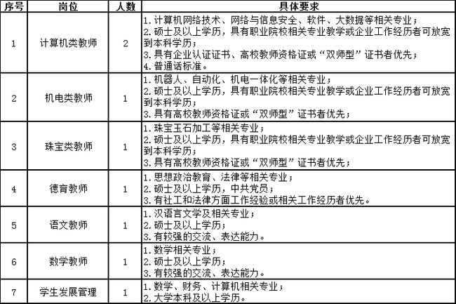 事业编信息技术招聘考试题型全面解析