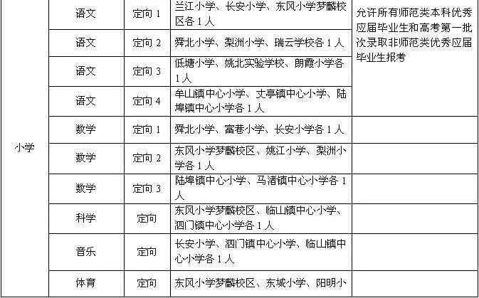 事业编信息技术岗职责与角色，现代信息技术应用实践探索