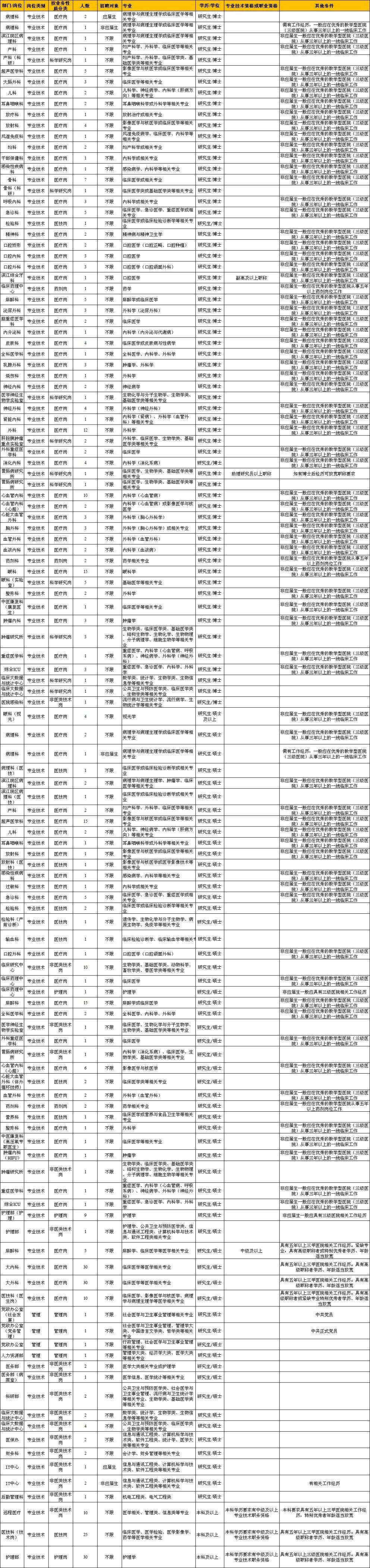 事业编信息技术岗考试内容与方向深度解析