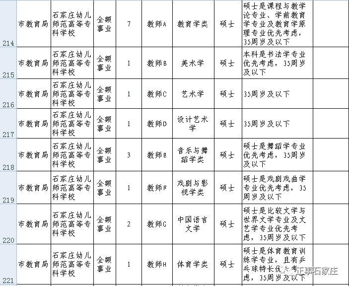 事业单位信息技术岗位职责概览