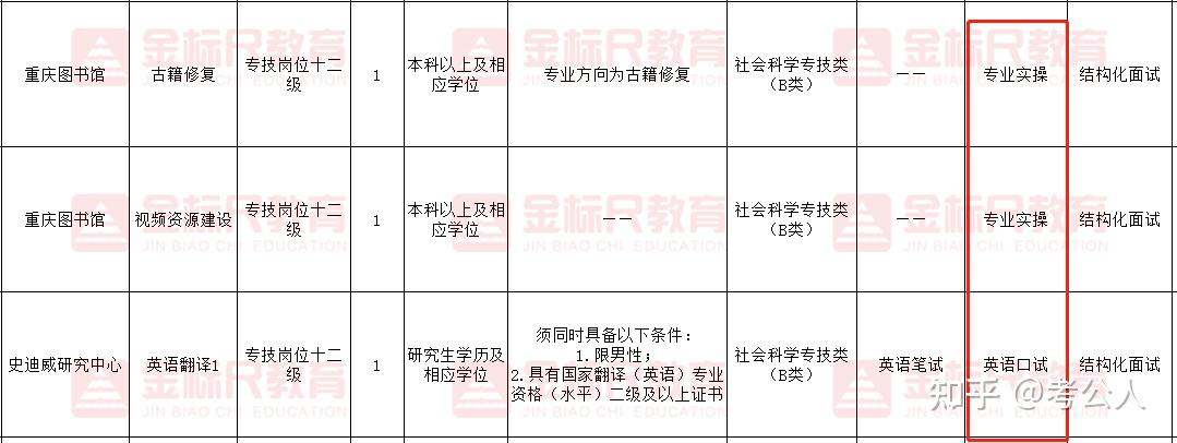 事业编信息技术岗技能测试考察要点深度解析