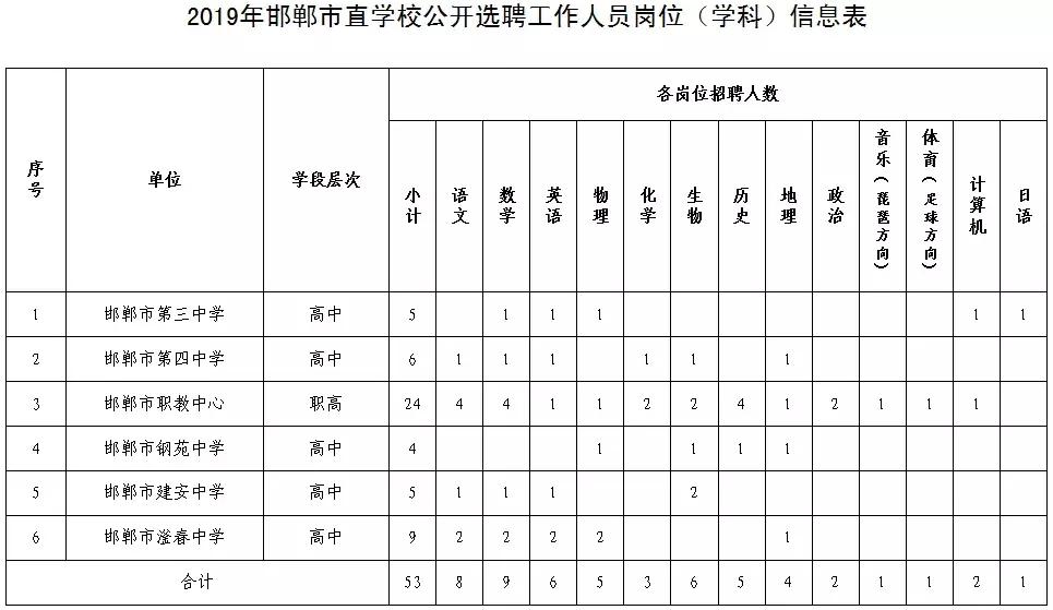 事业编信息技术岗专业知识，探索、实践与发展