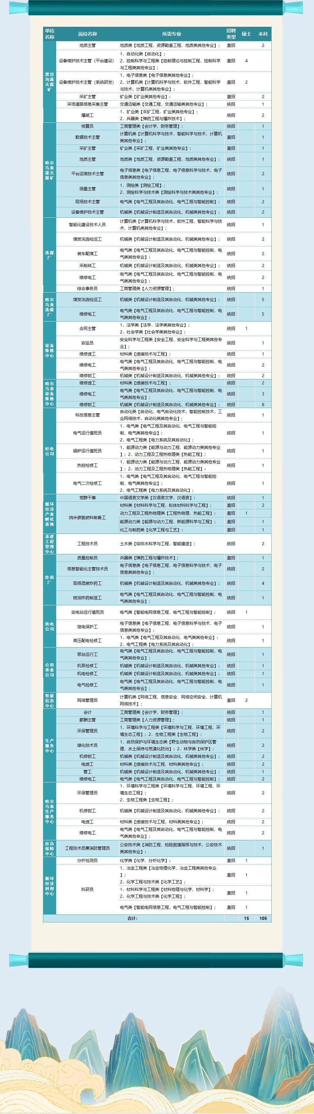 2024事业编制招聘职位表深度解读，洞悉岗位变化与趋势