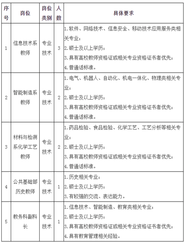 信息技术专业考事业编，机遇与挑战的并存