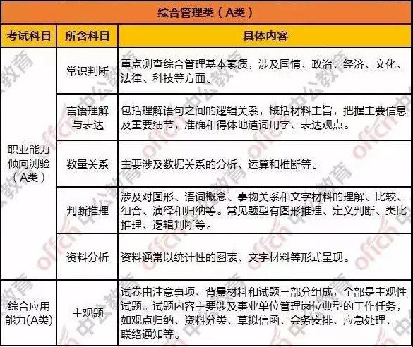 事业单位信息技术类考试内容全面解析