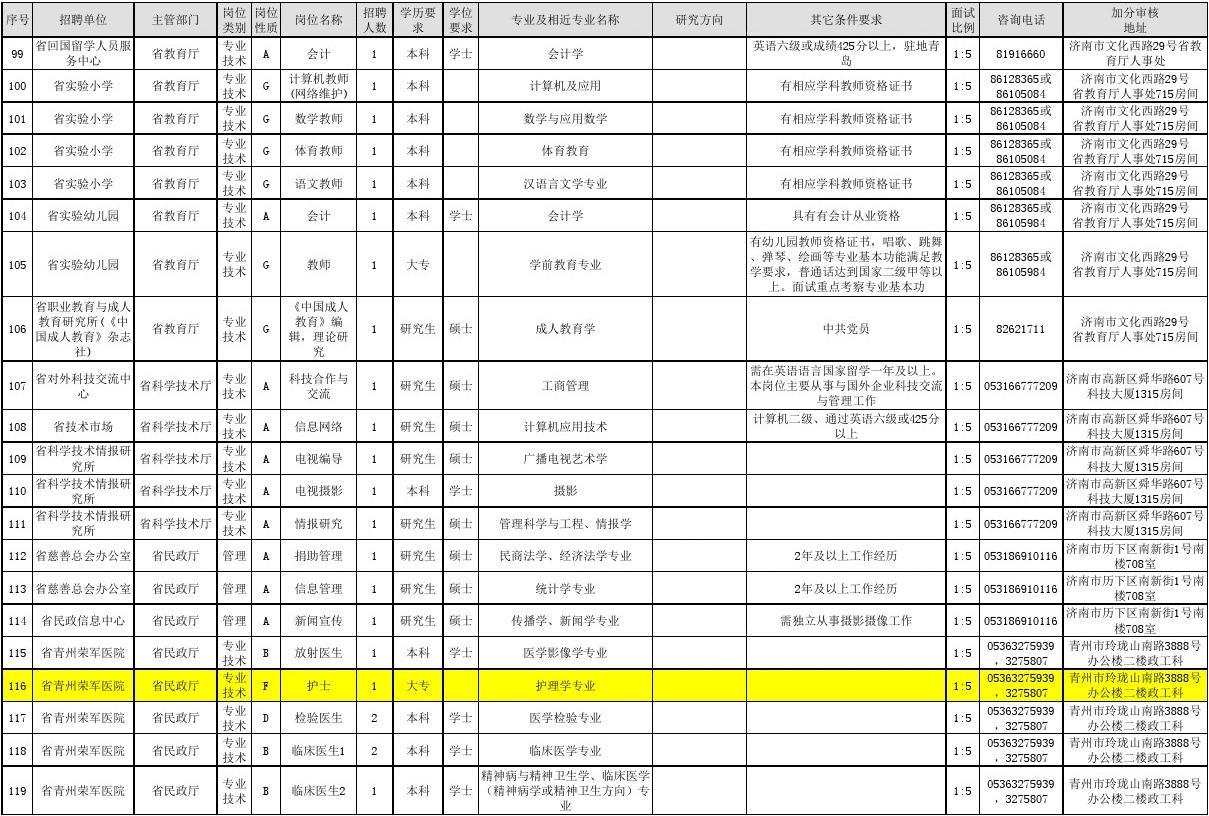 事业单位信息技术岗位考试内容与要点深度解析