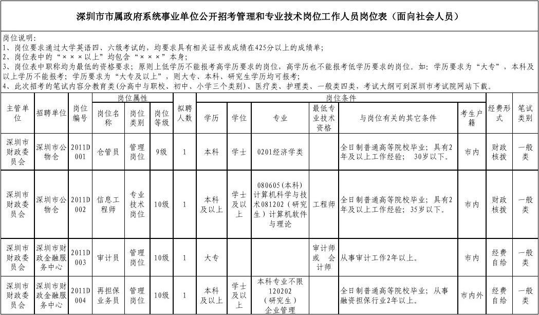 政府事业编管理岗位的重要性及其挑战解析