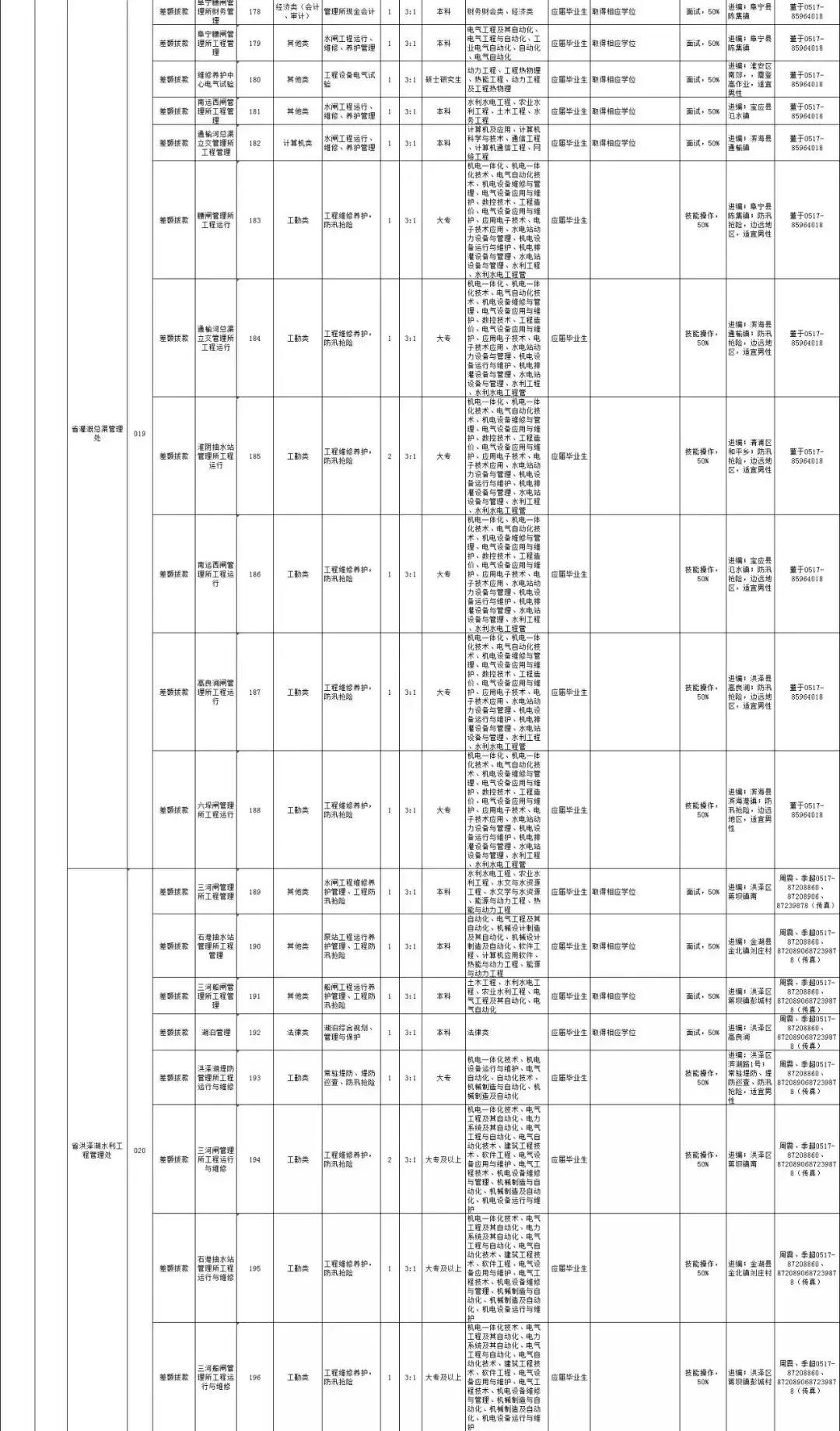 事业单位招聘岗位最新动态解析报告