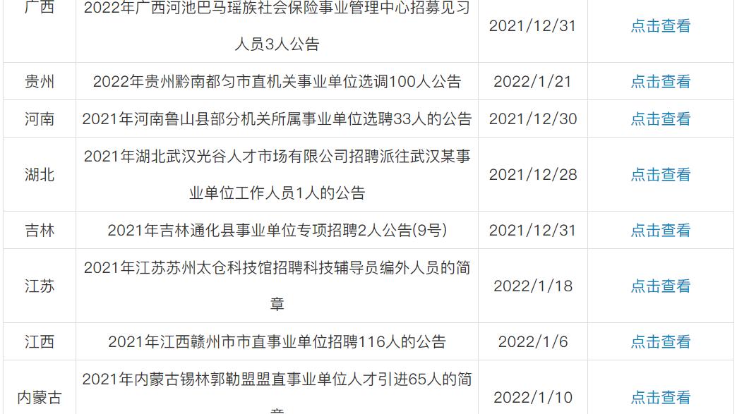 2021年事业单位招聘岗位趋势分析，影响与展望