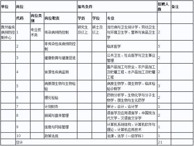 事业单位招聘一览表，助力人才选拔，促进职业发展之路