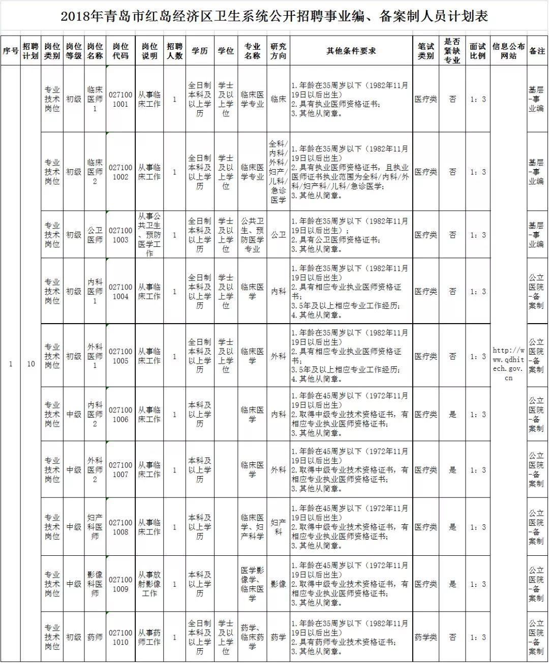 事业编岗位招聘五人启事