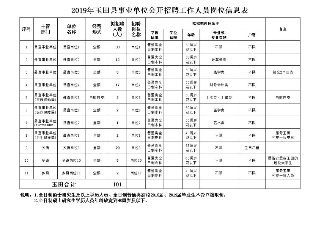 事业编岗位招聘表，探寻公共服务职业机遇