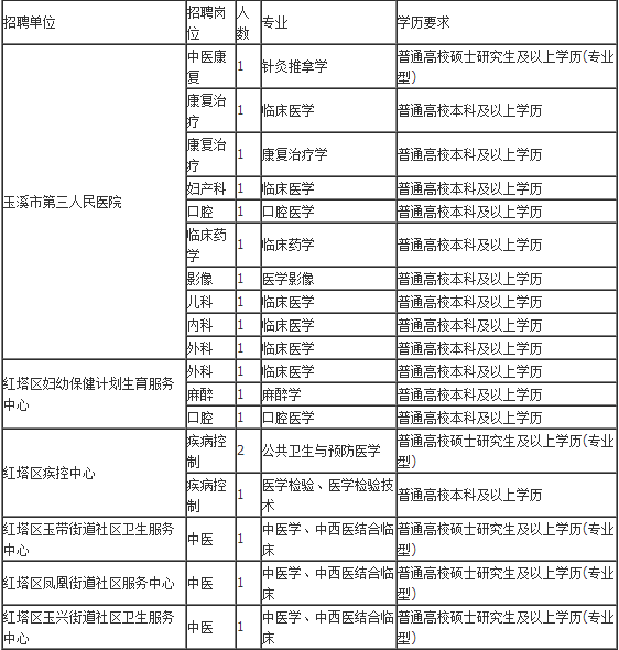 事业编岗位招聘公告提前发布时间探讨，优化公告流程的重要性