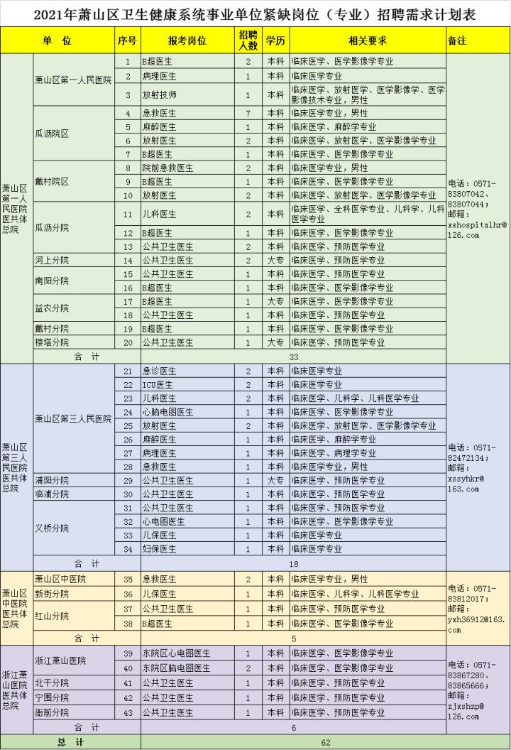 2021年事业编制招聘岗位深度分析与展望