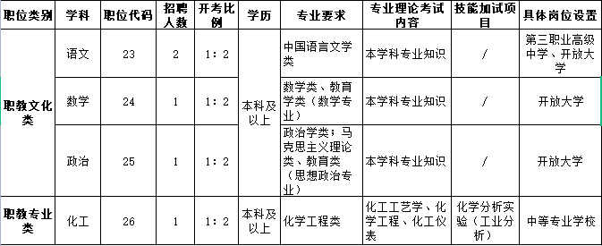 事业编专项招聘，打造人才强国的关键举措