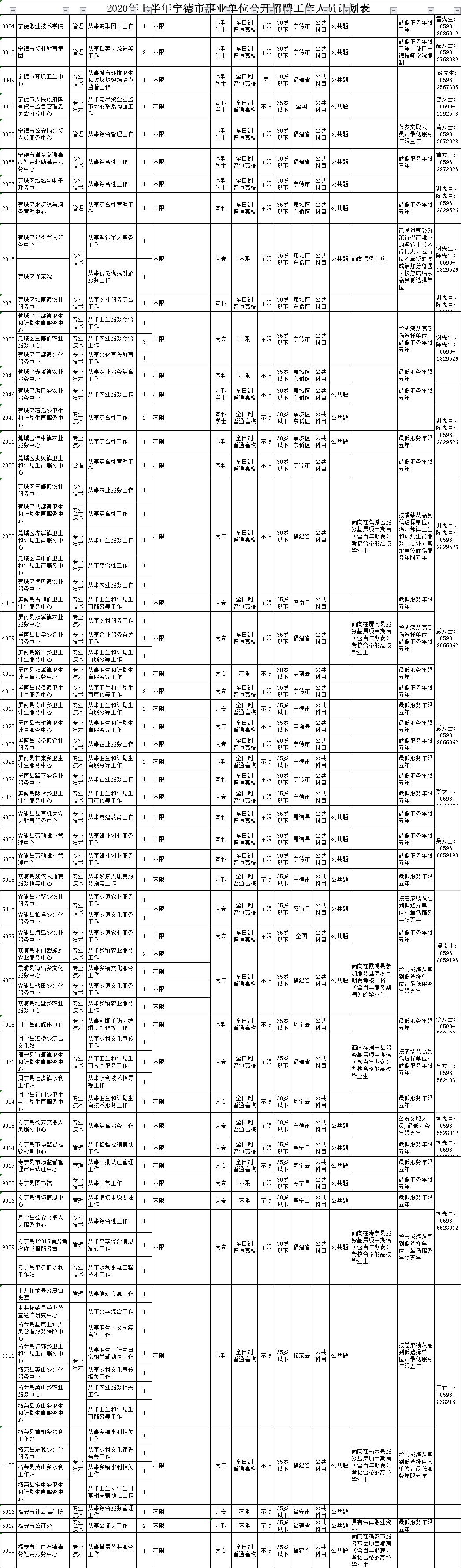 事业编招录信息查询全面指南