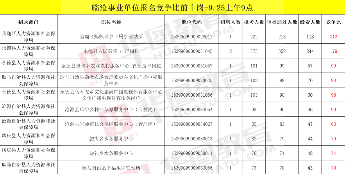 事业编招聘高峰月份解析，探寻招聘时间规律