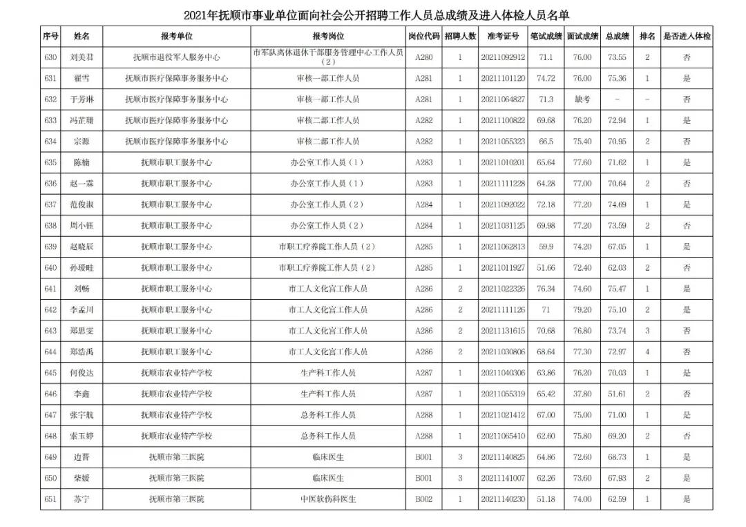 事业编体检名单揭晓，梦想与努力的交汇时刻