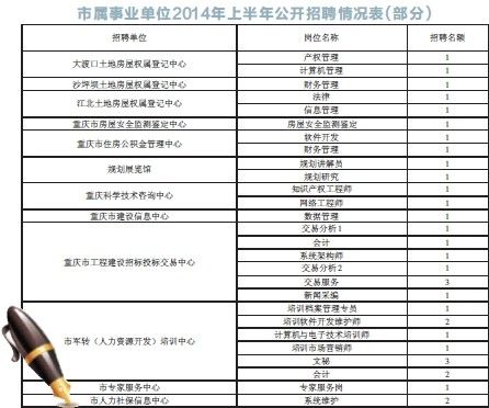 事业单位近期招聘概览，岗位、待遇与报名指南