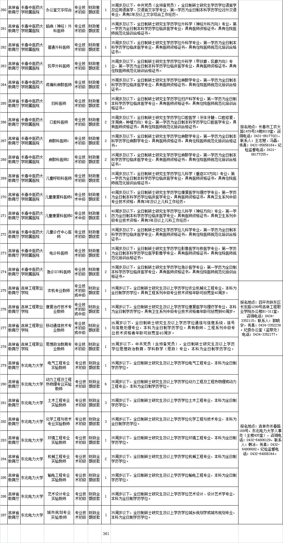 各省市事业单位最新招聘信息汇总