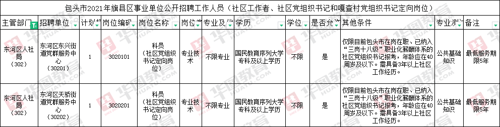 公司简介 第6页