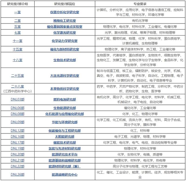 事业编科研岗位招聘条件全面解析