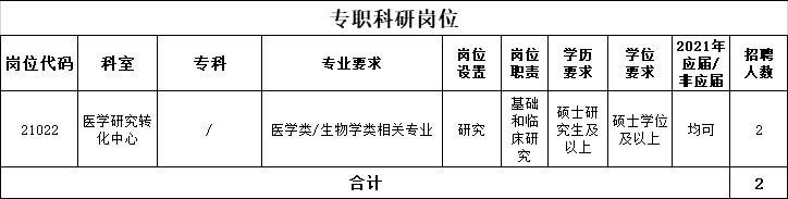 聘用制科研事业编制岗位，推动科研事业发展的核心力量