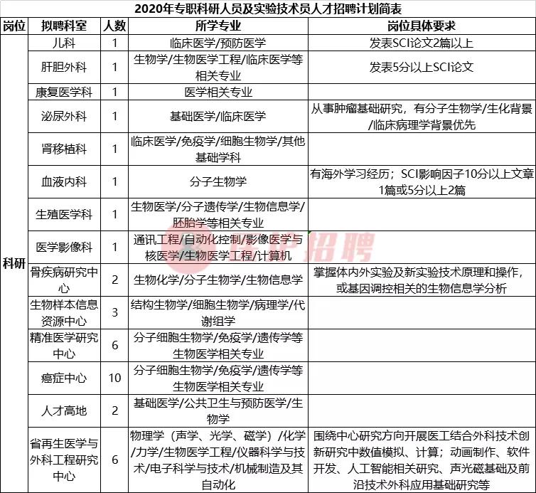 科研机构开启新一轮人才招募之旅，招聘信息全面发布