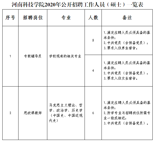 事业编硕士研究生招聘条件全面解析