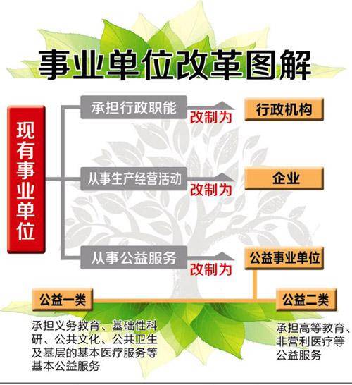 解析研究所事业编与事业编的区别，内涵、特点与差异详解