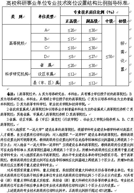 事业单位科研岗位，职责、挑战及未来展望