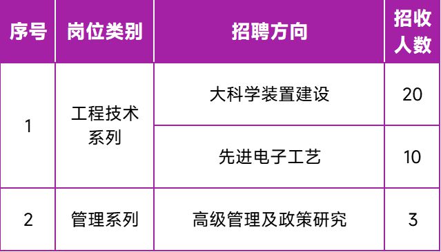 研究所事业编制岗位，职业发展的挑战与机遇之双重奏