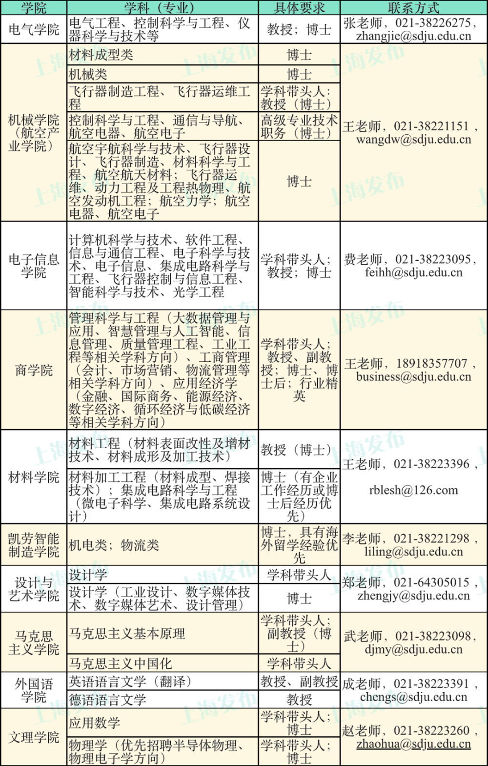 事业编硕士研究方向的探索与前景展望