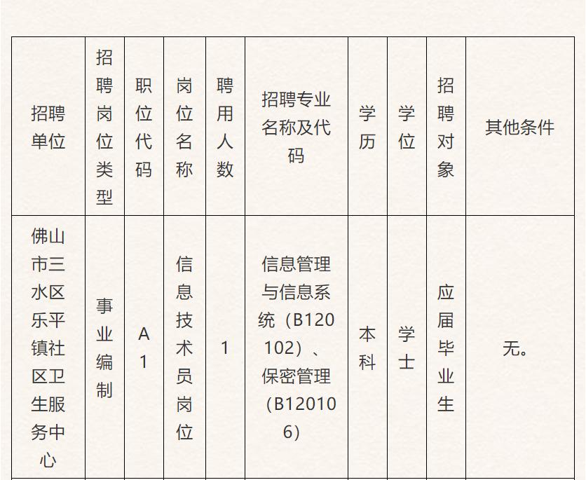 法务招聘职位信息全面解析