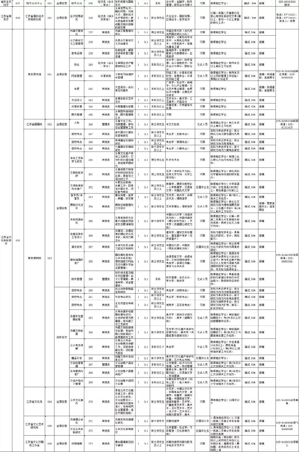 江苏省事业单位法律岗位招聘表解析与探索