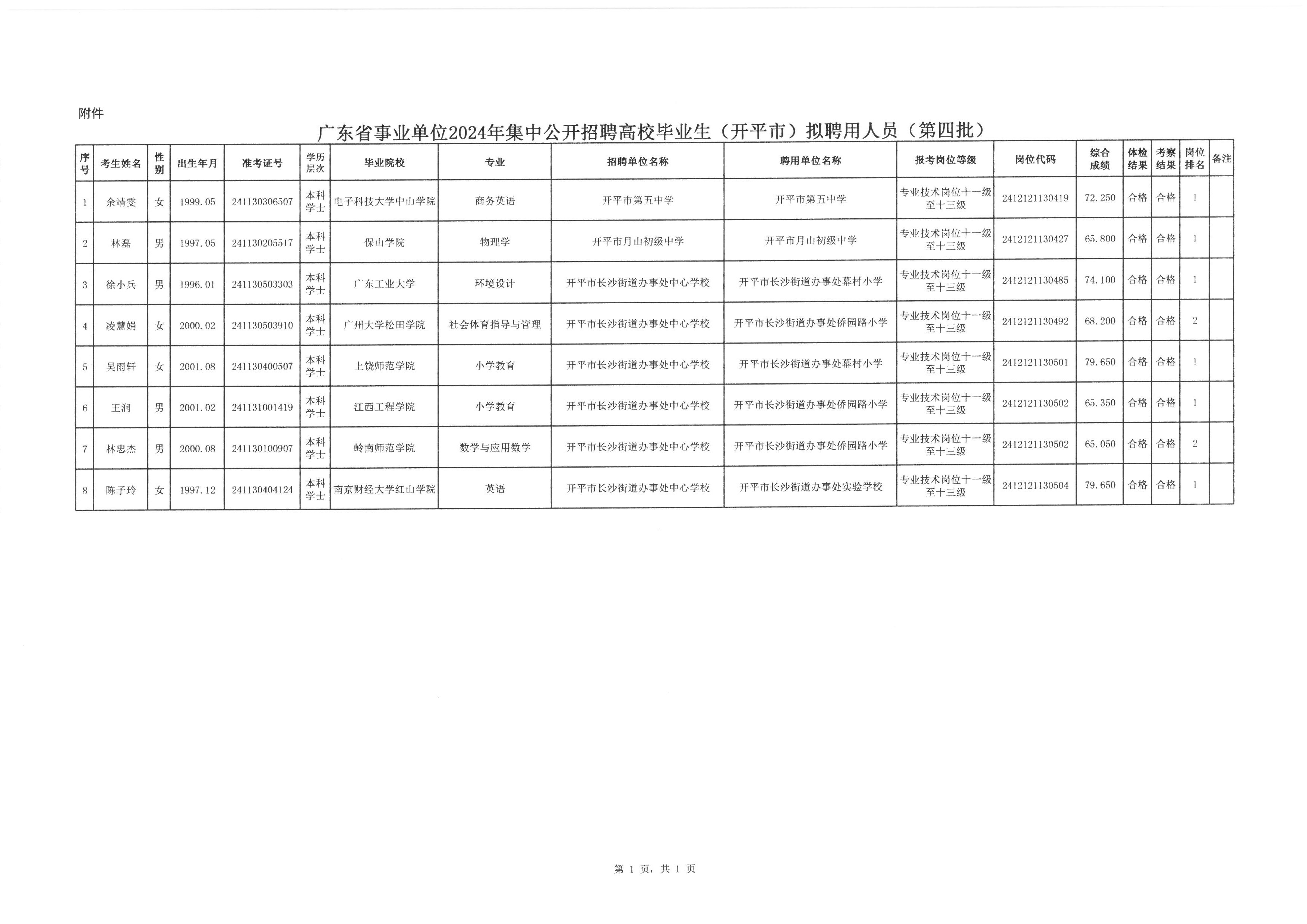 2024年事业编岗位招聘启幕，岗位详情与报名指南